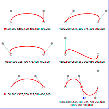 Example cubic02 - cubic Bézier commands in path data