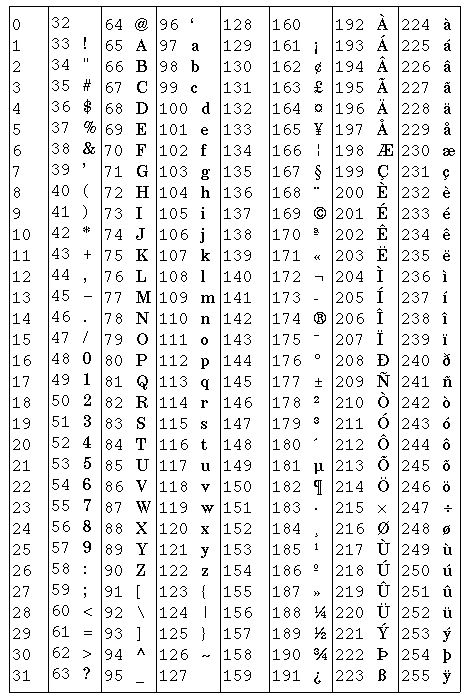 Html Symbols Chart