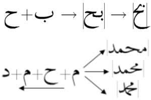 Various ligatures reducing the widths of the words