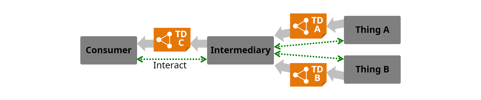 intermediary