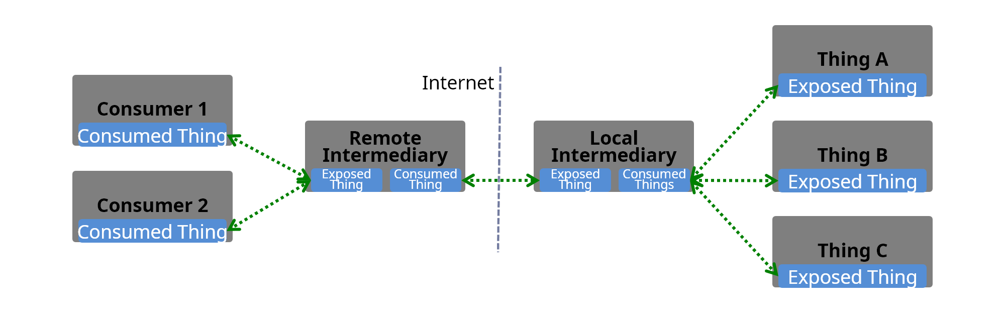 cloud applications