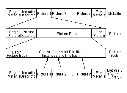 WebCGM File Structure