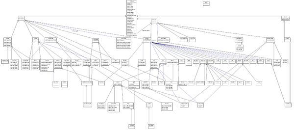Class diagram of the relationships described in the role data model
