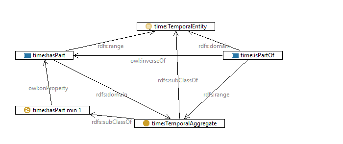 temporal aggregate