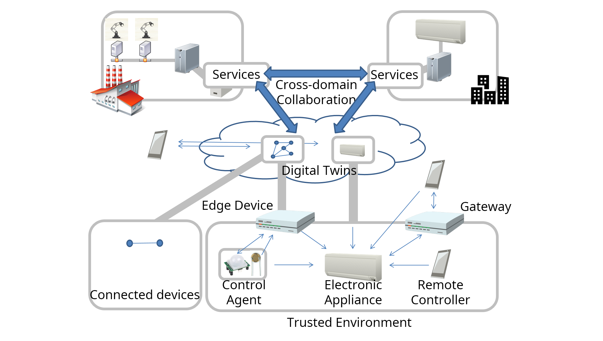 use case summary