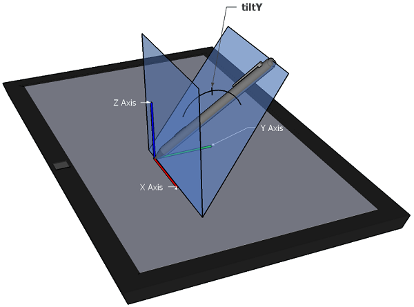 tiltY explanation diagram