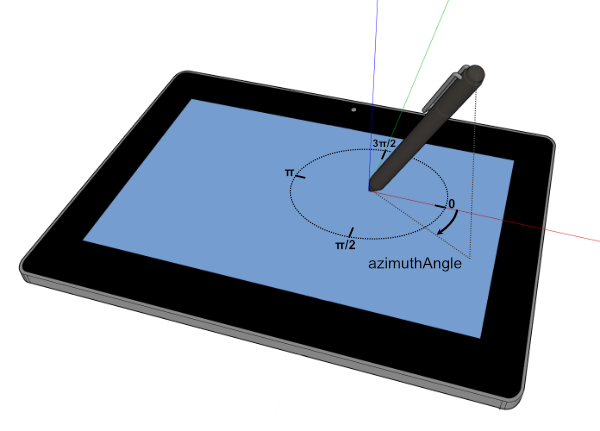 azimuthAngle explanation diagram