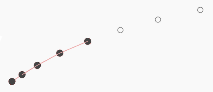 A line drawn using coalesced points, showing predicted future points