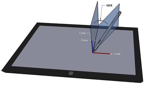 tiltX explanation diagram