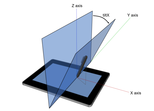 tiltX explanation diagram