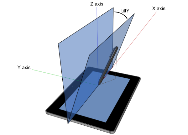 tiltY explanation diagram