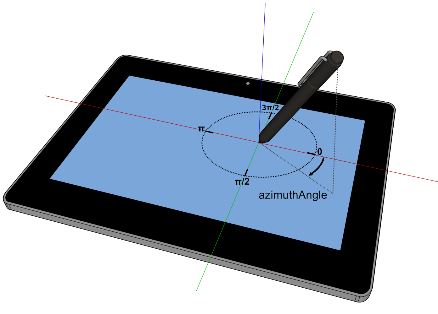 azimuthAngle explanation diagram