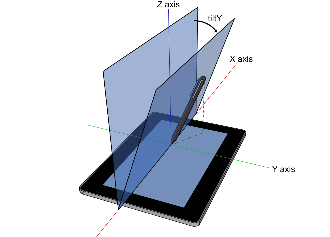 tiltY explanation diagram