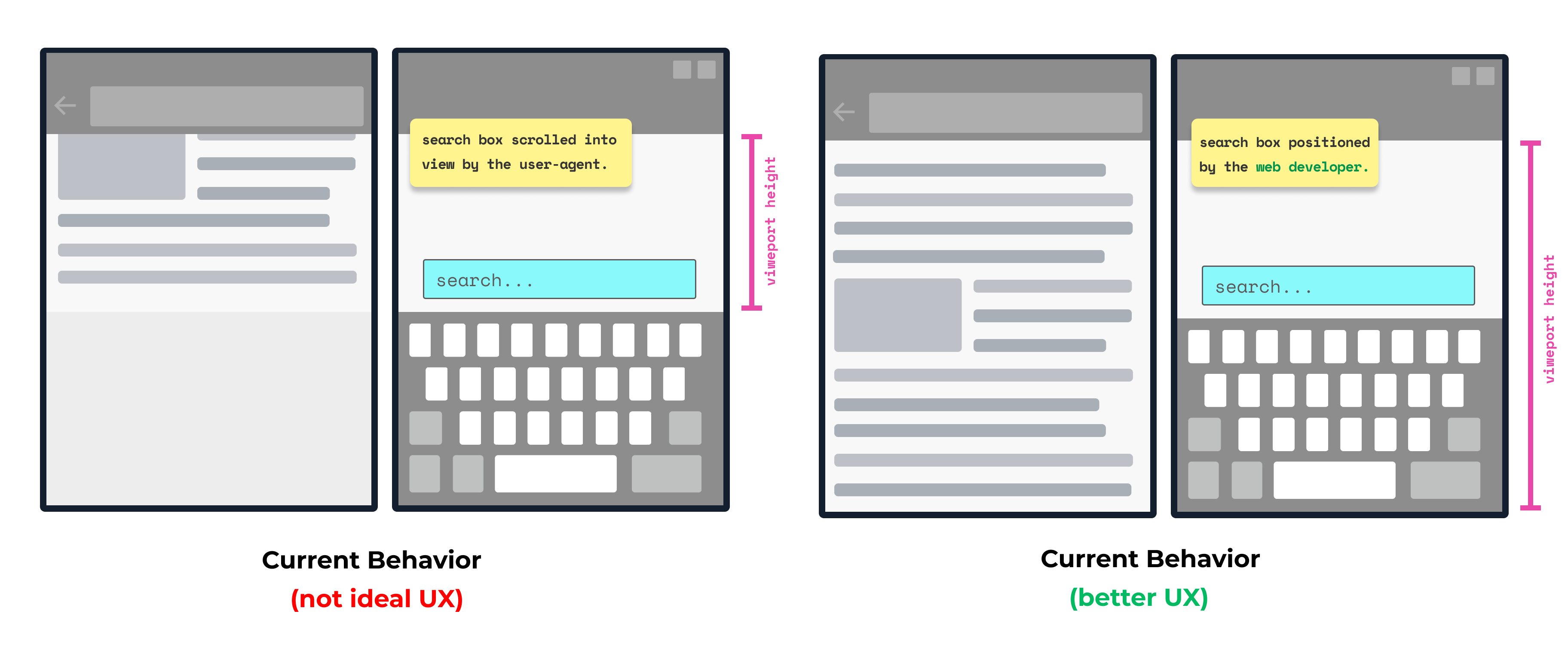 Figure showing virtual keyboard on dual screen device