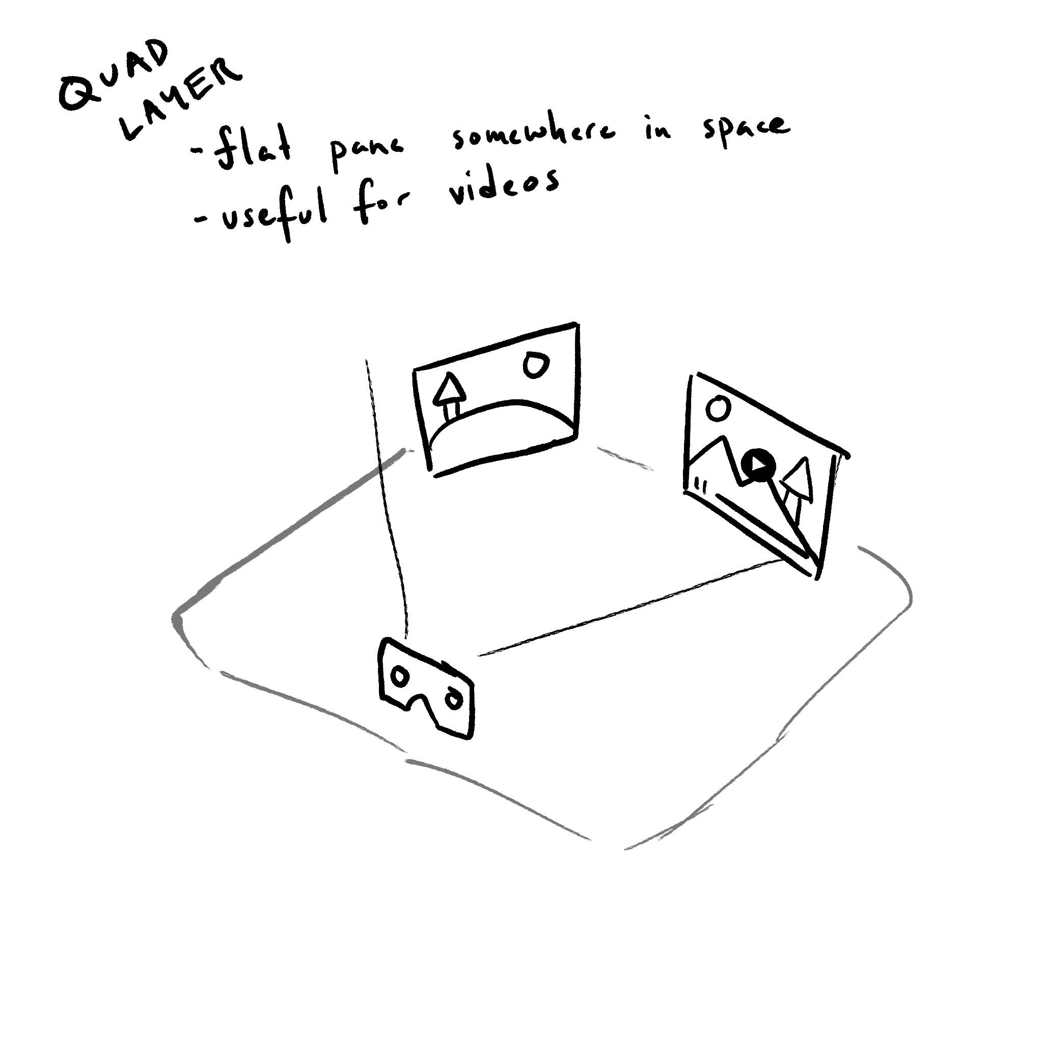 representation of a quad layer
