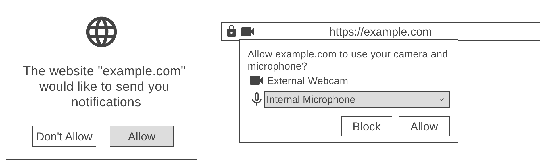 On the left, a mockup of a notifications prompt with an allow and don't allow buttons that states 'the website example.com would like to send you notifications'. On the right, a prompt near the URL bar asking to give permission to the camera and microphone to the example site.