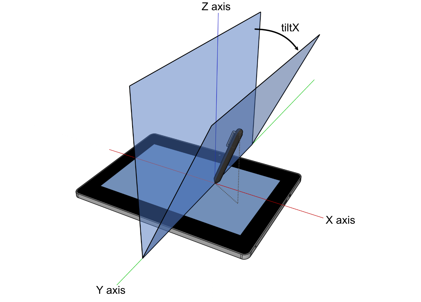 tiltX explanation diagram