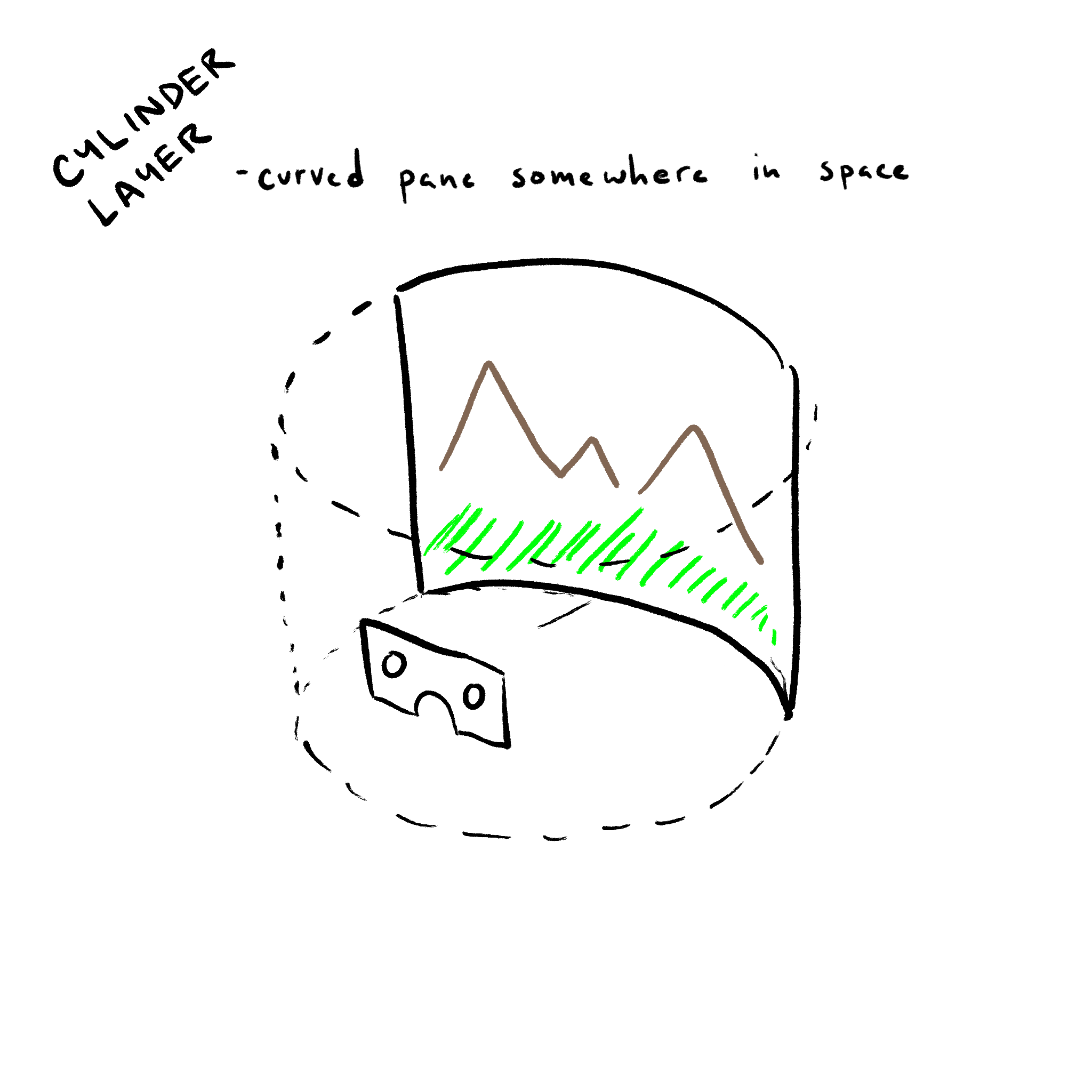 representation of a cylinder layer