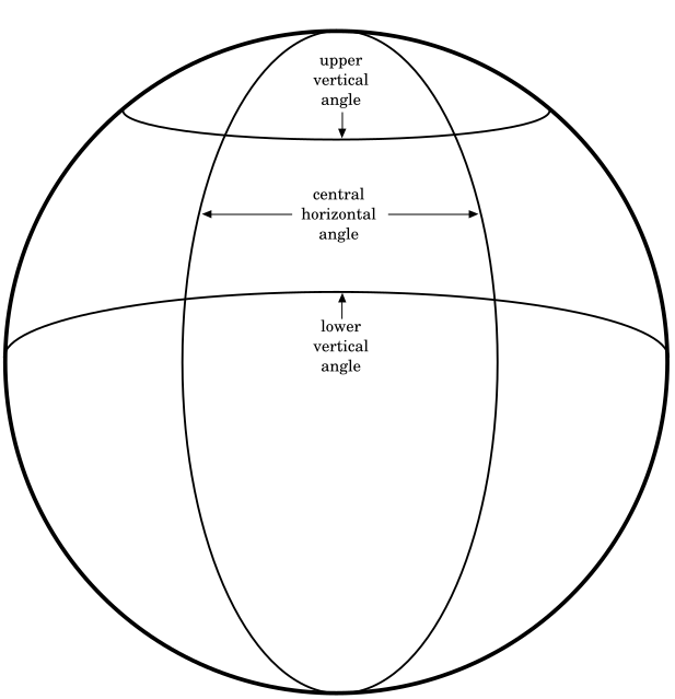 description of the parameters of an equirect layer