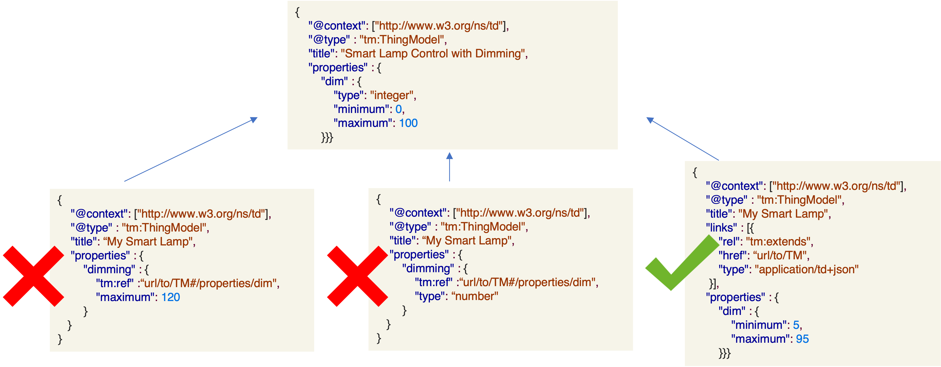 Overwriting behavior