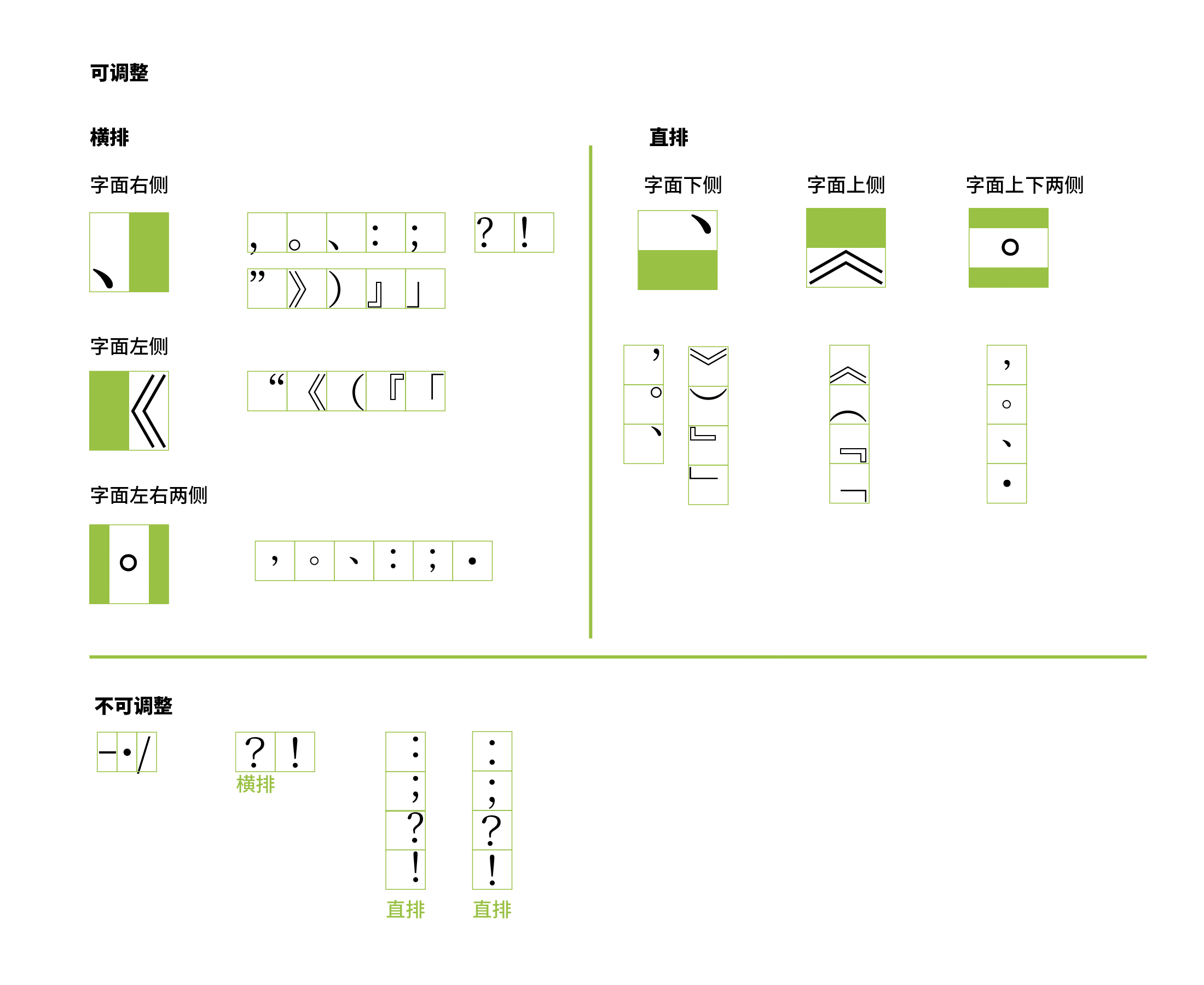 标点符号的调整空间