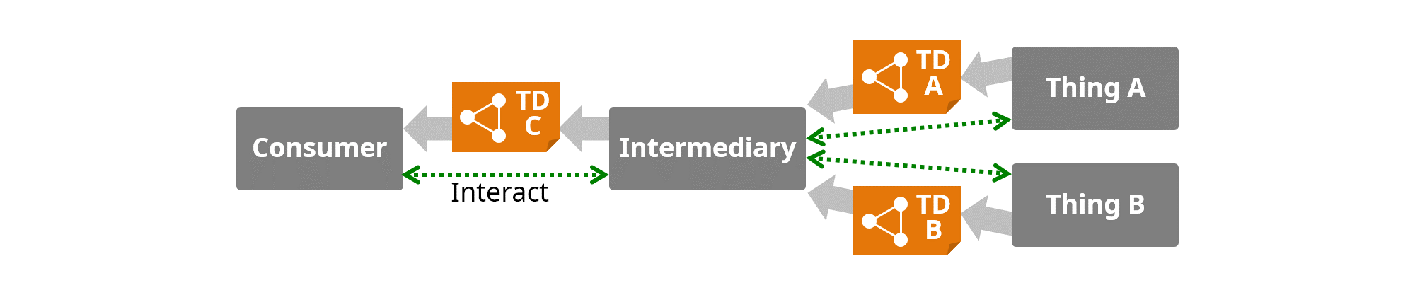 intermediary