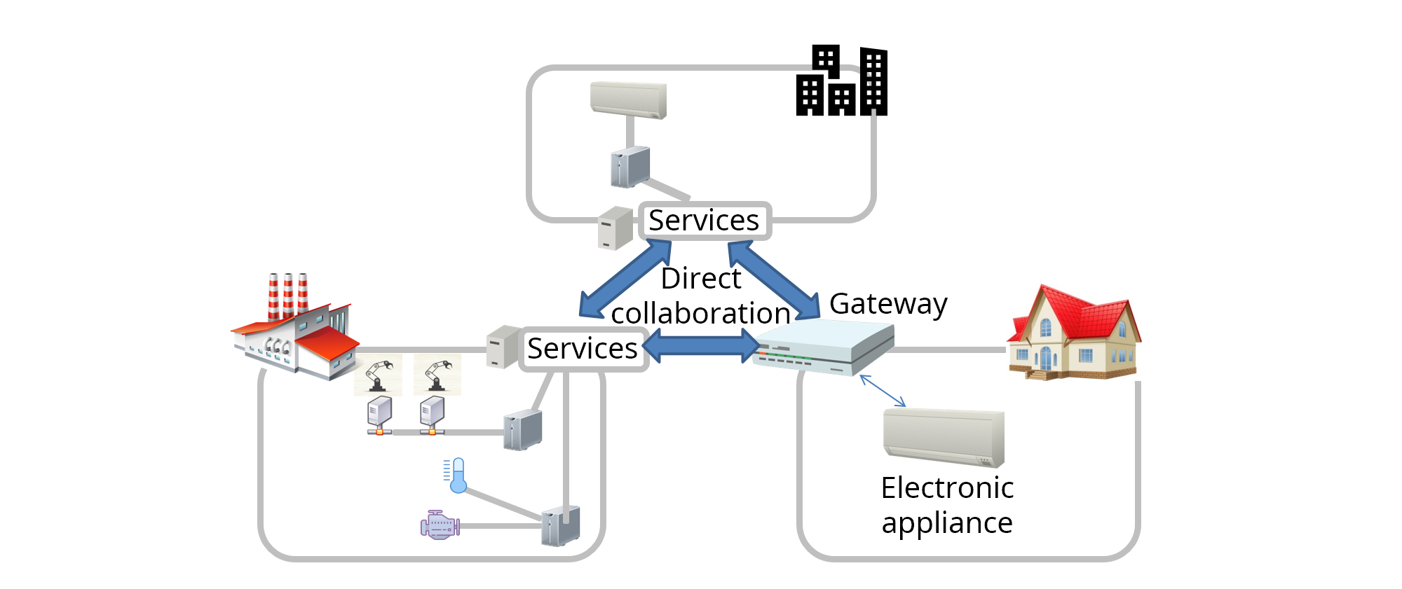 cross domain direct use case