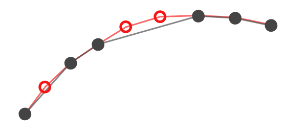 Close-up view of a curve, showing coalesced and un-coalesced points