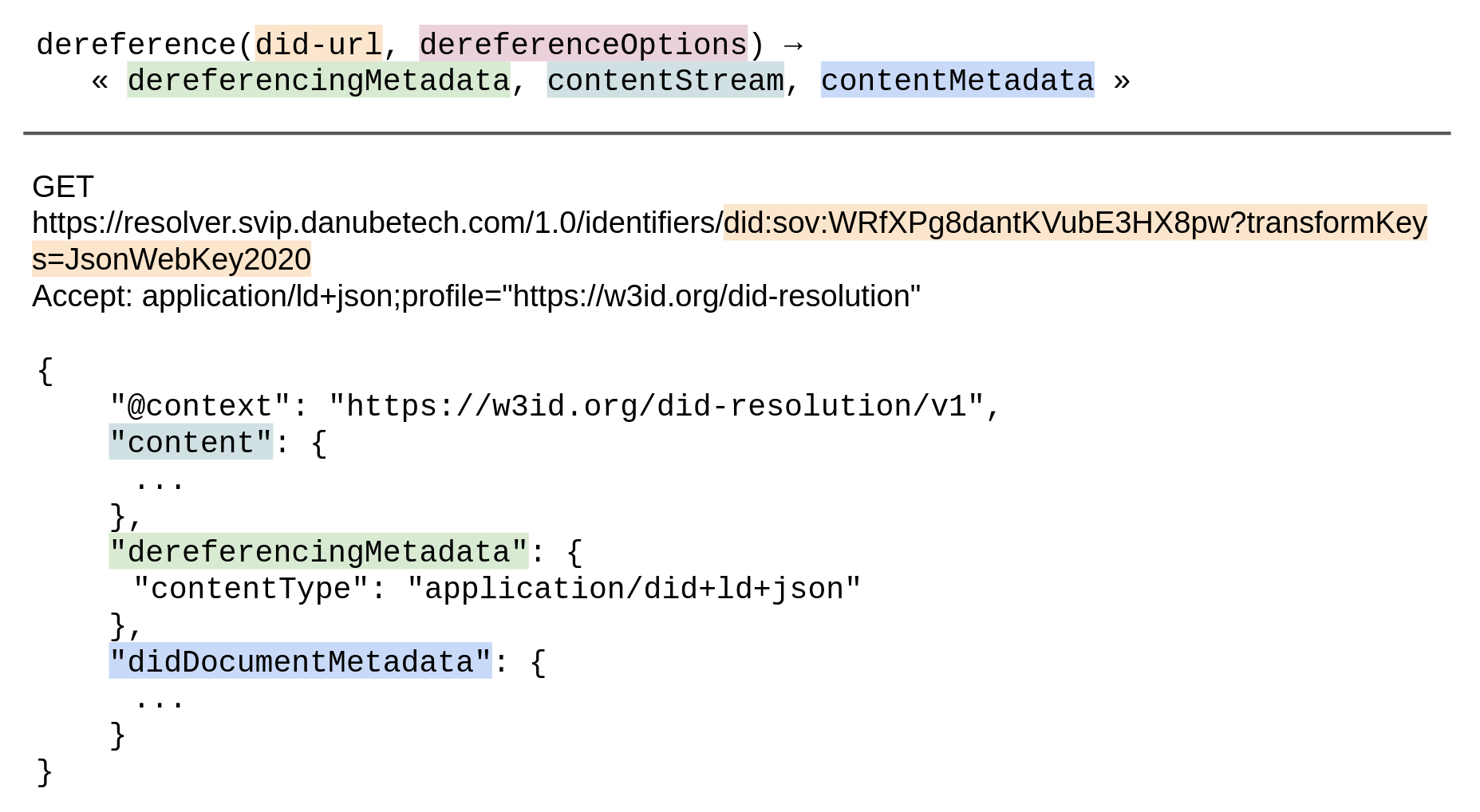 Diagram showing the invocation of dereference() over HTTPS