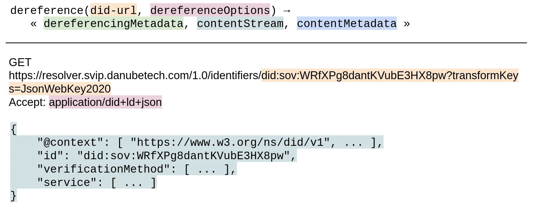 Diagram showing the invocation of dereference() over HTTPS