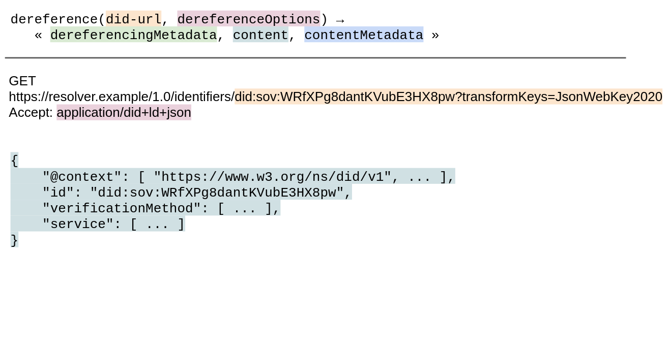Diagram showing the invocation of dereference() over HTTPS