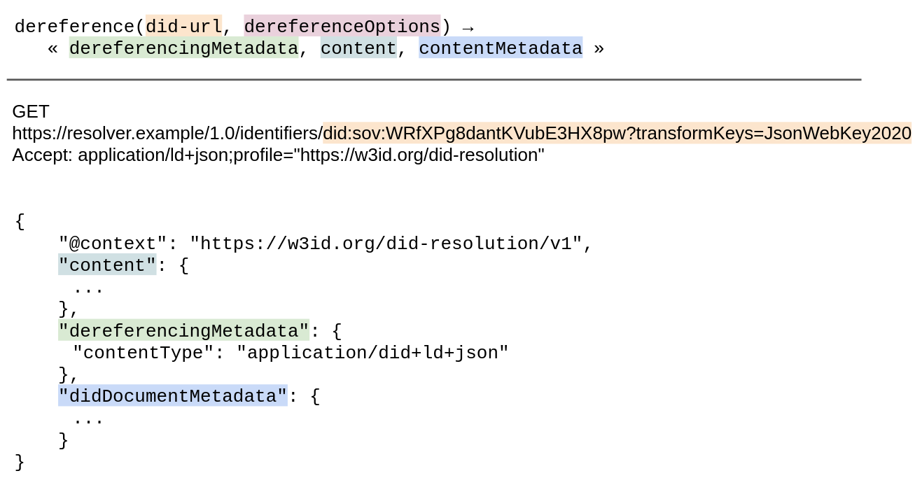 Diagram showing the invocation of dereference() over HTTPS