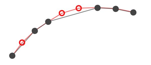 Close-up view of a curve, showing coalesced and un-coalesced points