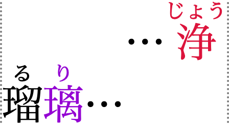 “Jōruri” written in horizontal Japanese,
					broken across two lines.
					The phonetic annotations displayed over the word
					are paired with each base character,
					and line break together.