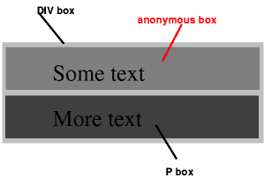 上記の例で3つのボックスを示す図