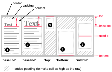 Html 3 Column Divs With Multiple Tables