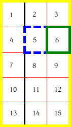An example of a
  table with collapsed borders