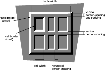 ボーダーが分離しているテーブル
  border-spacing