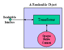 HTTP-NG Web Interfaces