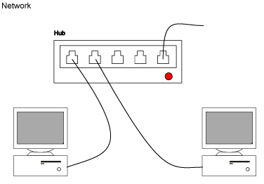 An SVG for a computer network