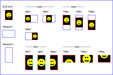 Download Coordinate Systems Transformations And Units Svg 2