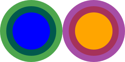 Example Use-changed-styles — A 'use' element copying a 'circle', with various style matching rules demonstrated