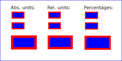Example Units - demonstrate available options
