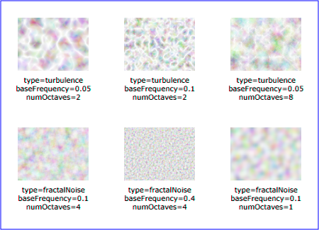 Example feTurbulence - Examples of feTurbulence operations