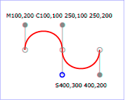 示例cubic01  - 路径数据中的立方Bézier同义词