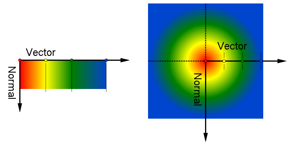 Hãy cùng khám phá kiểu dáng gradient và họa tiết SVG 1.1 đầy sáng tạo để tạo ra một hình ảnh hoàn toàn riêng biệt. Với độ tương phản độc đáo giữa màu sắc, họa tiết và gradient, hình ảnh của bạn sẽ nổi bật và đầy ấn tượng.