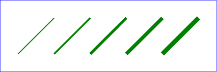 Example line01 — lines expressed in user coordinates