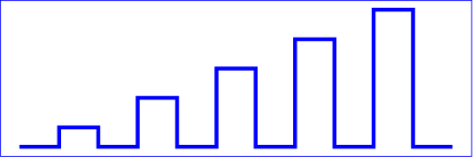 Example polyline01 — increasingly larger bars