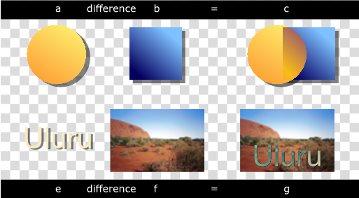 Image showing difference compositing