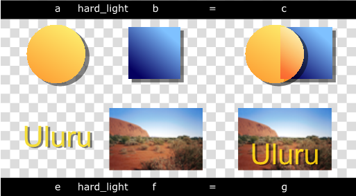 Image showing hard-light compositing